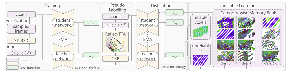 Less is More: Reducing Task and Model Complexity for 3D Point Cloud Semantic Segmentation