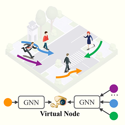 ViTE: Virtual Graph Trajectory Expert Router for Pedestrian Trajectory Prediction
