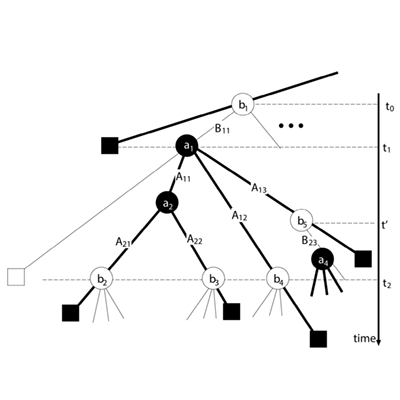 Technical Note: Generating Realistic Fighting Scenes by Game Tree