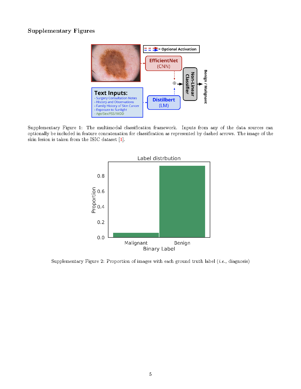 Supplementary Material