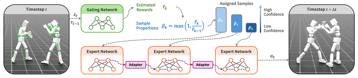 Physics-Based Motion Tracking of Contact-Rich Interacting Characters