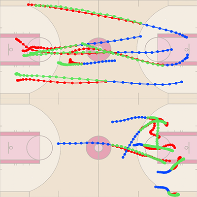 ART: Adaptive Relational Transformer for Pedestrian Trajectory Prediction with Temporal-Aware Relations
