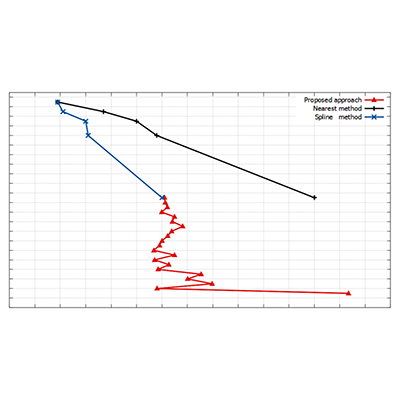 Curvature-Based Sparse Rule Base Generation for Fuzzy Rule Interpolation