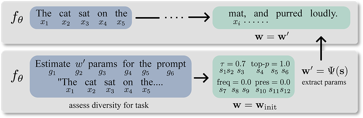 Self-Regulated Sample Diversity in Large Language Models