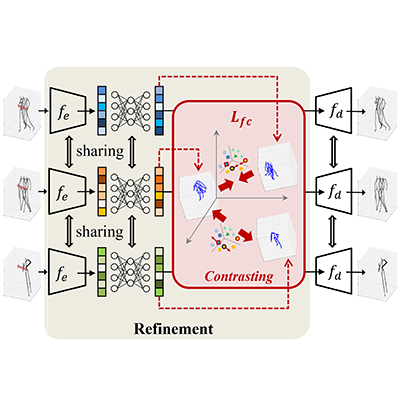 Focalized Contrastive View-Invariant Learning for Self-Supervised Skeleton-Based Action Recognition