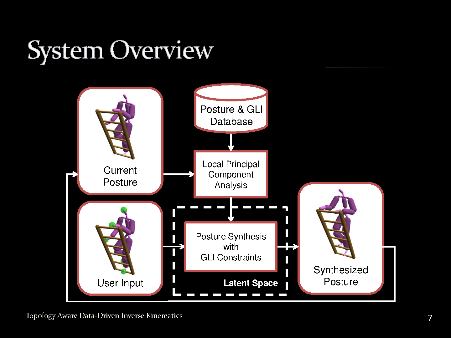 Presentation Slides
