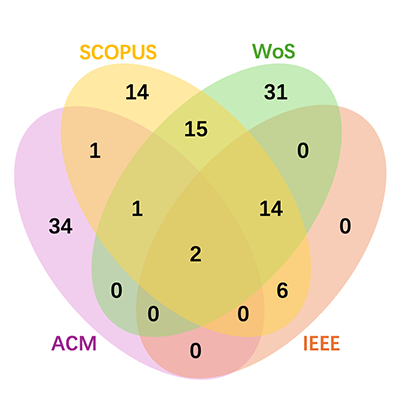Diffusion Models for Human-Robot Interaction: A Systematic Review