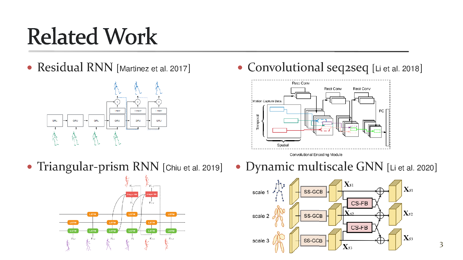 Presentation Slides
