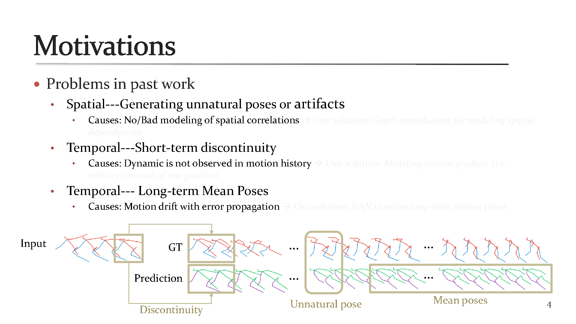 Presentation Slides