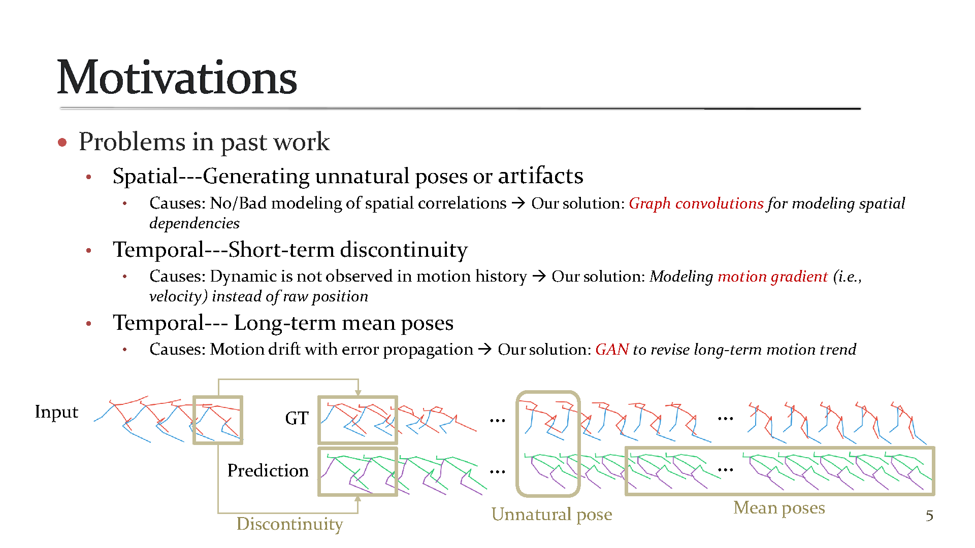 Presentation Slides