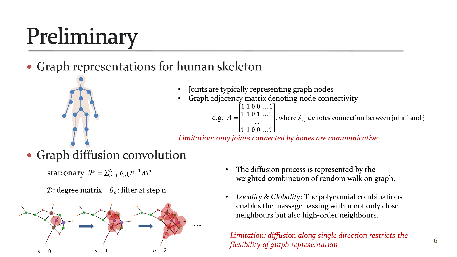 Presentation Slides