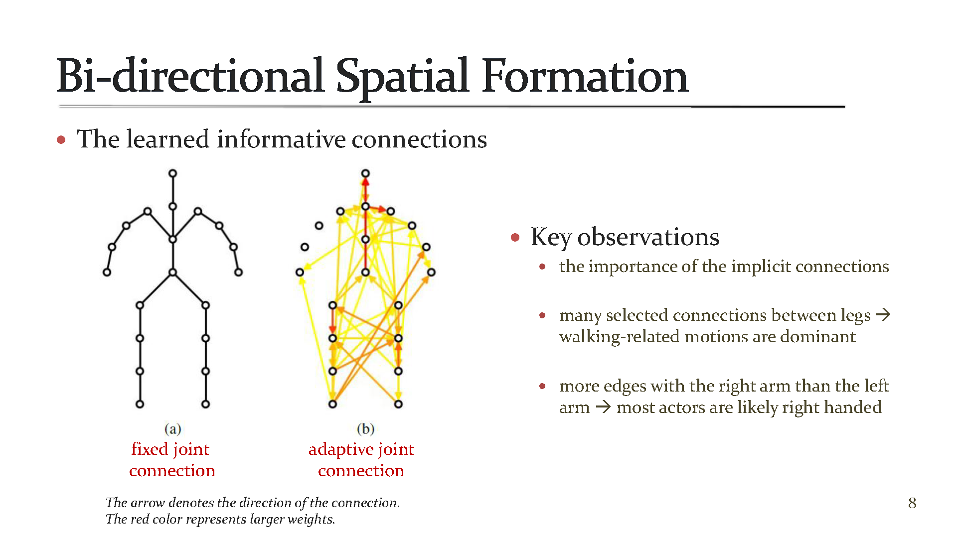 Presentation Slides