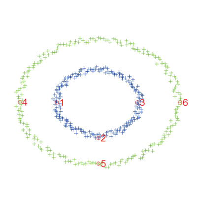 Manifold Regularized Experimental Design for Active Learning