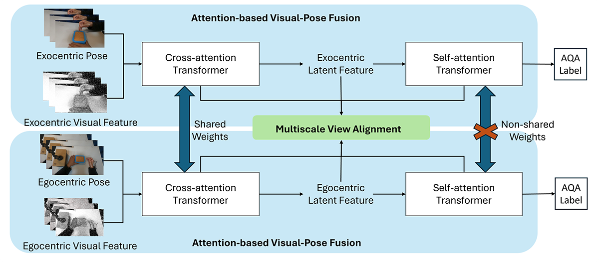 Cross-view Multimodal Vision-Based Assessment Framework for Traditional Chinese Medicine Rehabilitation Training