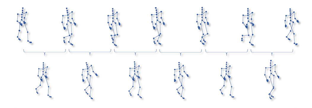 Temporal Clustering of Motion Capture Data with Optimal Partitioning