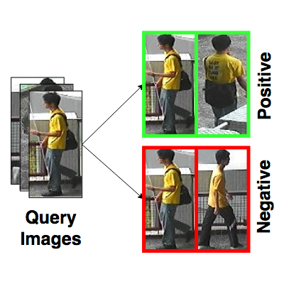 Triplet Loss with Channel Attention for Person Re-Identification